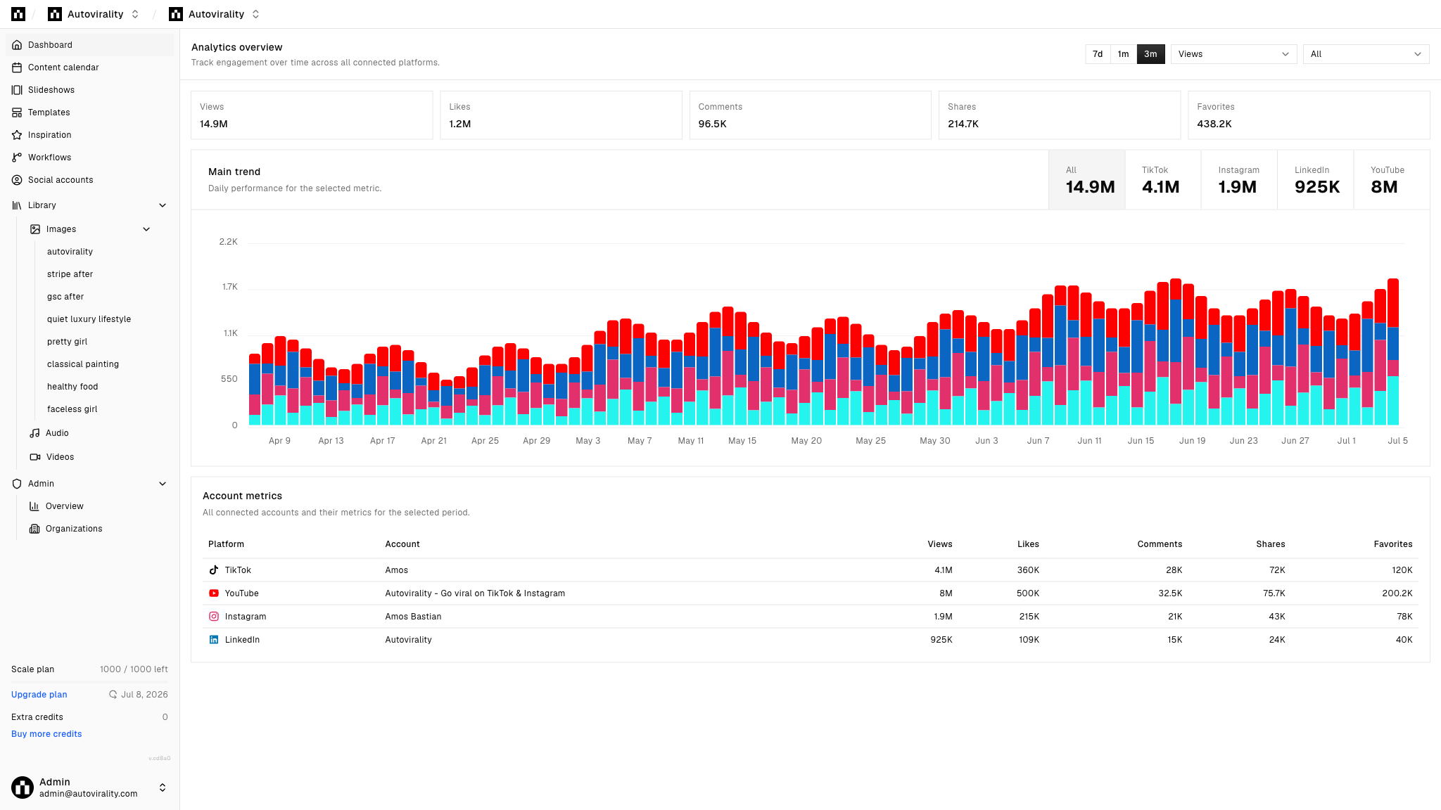 Autovirality screenshot 1