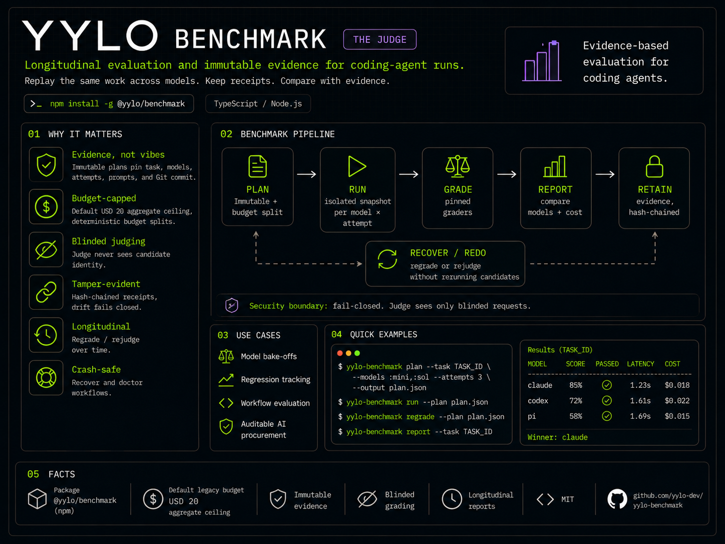 YYLO screenshot 2
