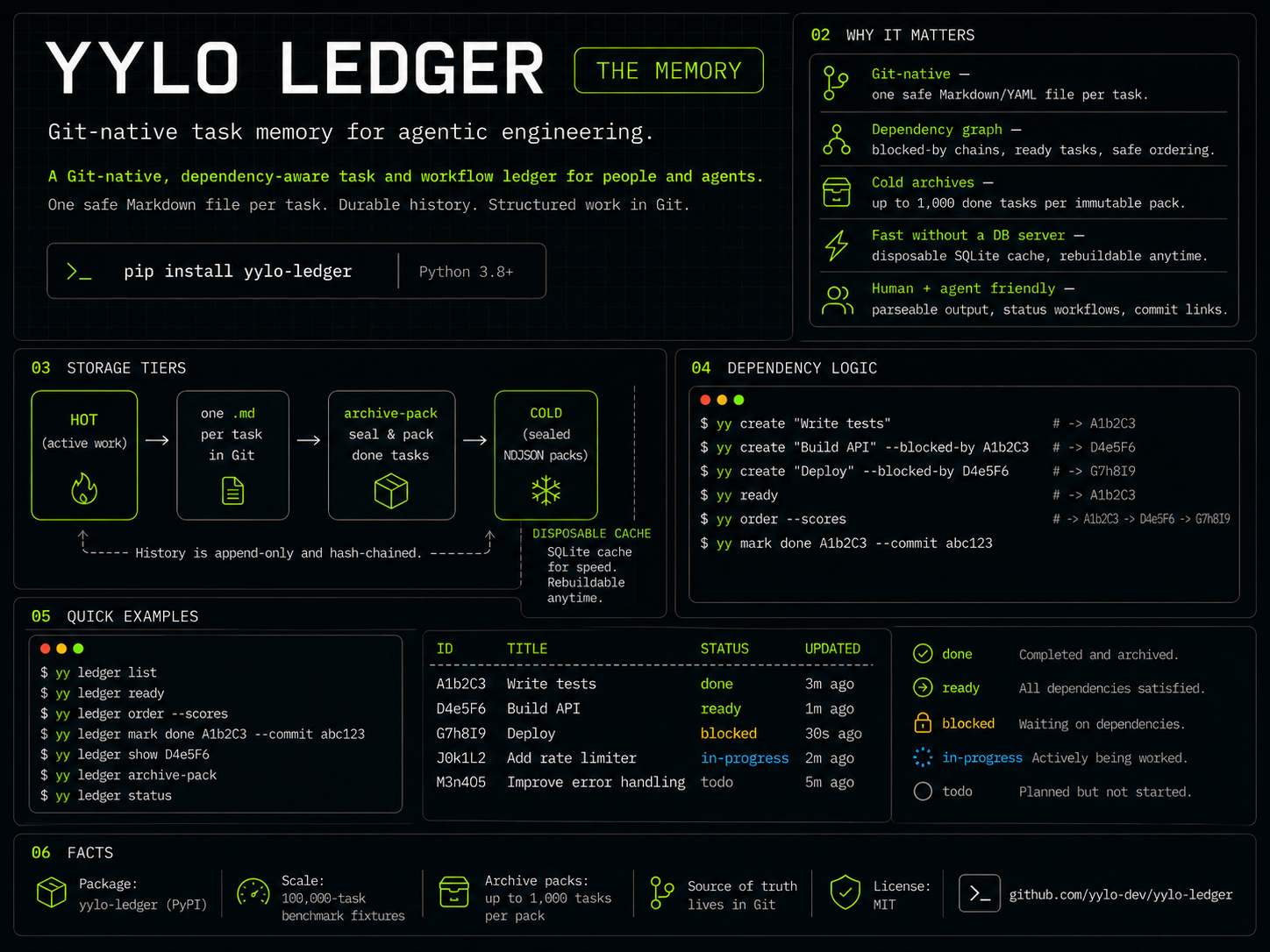 YYLO screenshot 3